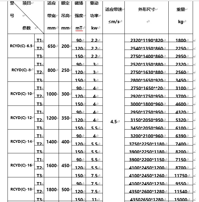 永磁自卸式除鐵器，海南永磁自卸式除鐵器型號(hào)