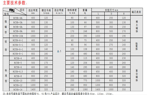 永磁除鐵器，天津RCYB-4平板式永磁除鐵器維護(hù)知識(shí)參數(shù)_內(nèi)部磁塊安裝方法_天津RCYB-4平板式永磁除鐵器規(guī)格型號(hào)價(jià)格 